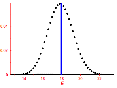 Strength function